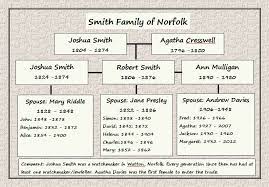 family tree narratives