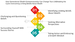 generational entrepreneurship