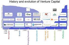 historic business ventures
