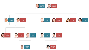 family tree online