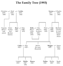 genealogy family tree