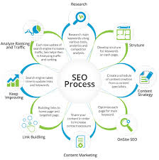 search engine optimisation specialists