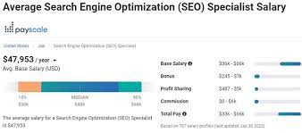 search engine optimization specialist salary