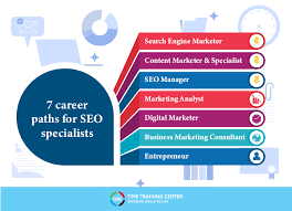 search engine optimization seo specialist salary
