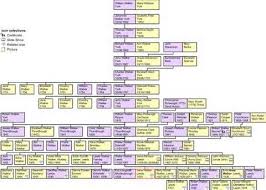 walker family genealogy website
