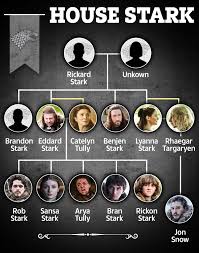 family tree game of thrones