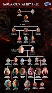 got family tree