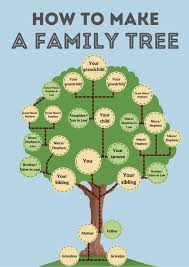 ancestry tree