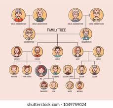 family ancestry