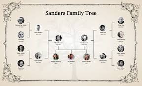 family tree layout