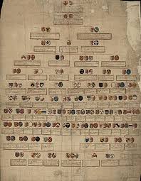 genealogical