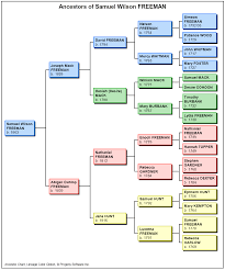 family history chart