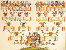 family tree history