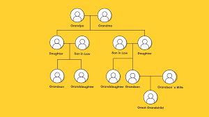 genealogy tree