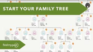 trace my family tree