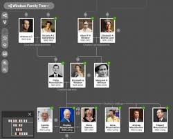 ancestry family tree maker