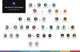 ancestry genealogy