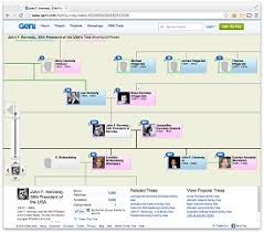 geni world family tree