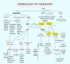 jewish genealogy