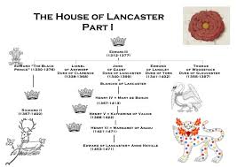 lancaster family tree