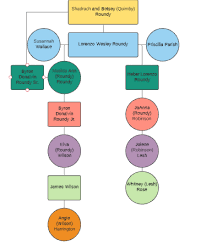 mormon family tree