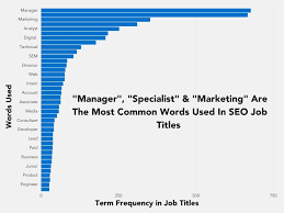 seo job titles