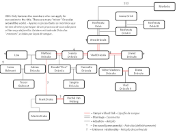 vlad the impaler family tree