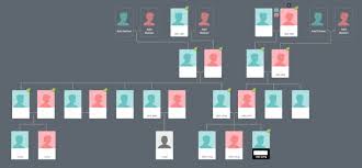 ancestry dna family tree