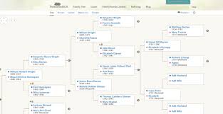 church of latter day saints genealogy website