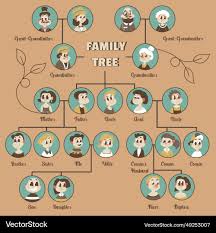 family tree graph