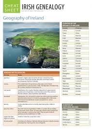 best irish genealogy sites