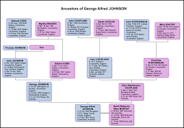 johnson family tree