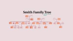 smith family tree