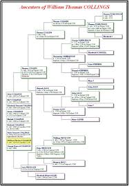 collins family history