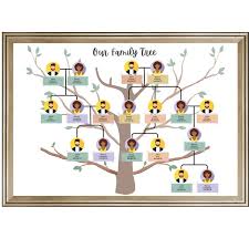 digital family tree