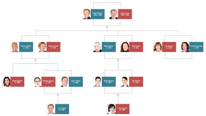 family tree generator