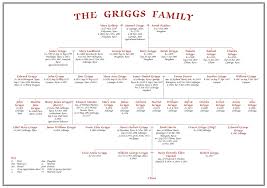 free family history and genealogy records