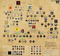 game of thrones genealogy