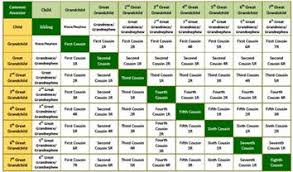 genealogy relationship chart