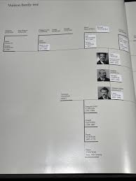 louis vuitton family tree