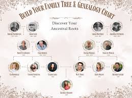 roots genealogy