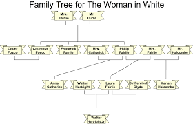 white family tree