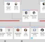 dna weekly family tree