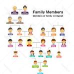 family tree members