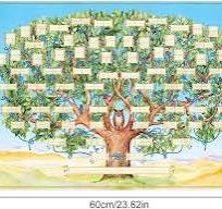 fillable family tree