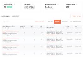 google seo checker