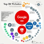 popular websites