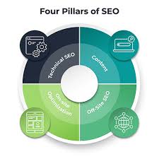 site seo