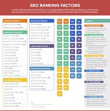 seo ranking