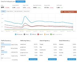 website traffic checker